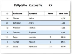 Dreikönigsschießen 2026
Fallplatte Kurzwaffe